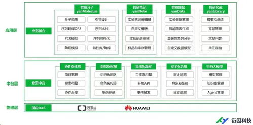 启明星 衍因科技与爱信智耀强强联手，共筑生物医药研发数智化新篇章