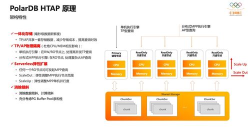 阿里云数据库开源重磅发布 PolarDB HTAP的功能特性与关键技术解析